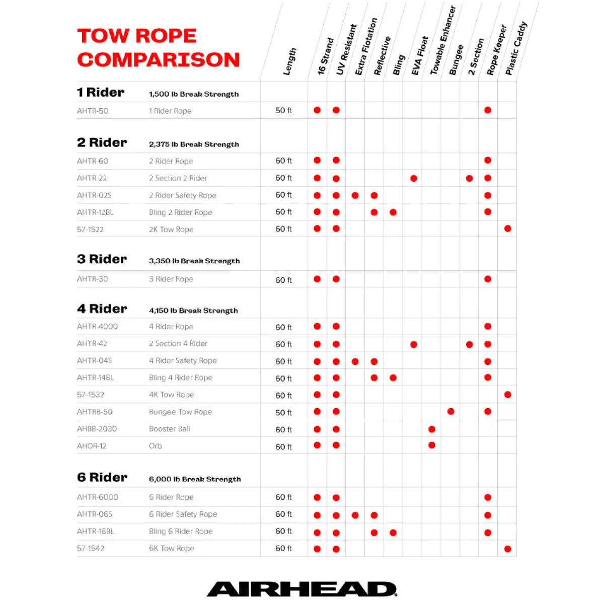 Airhead Bungee Tow Rope | 1-4 Rider - 50 ft.