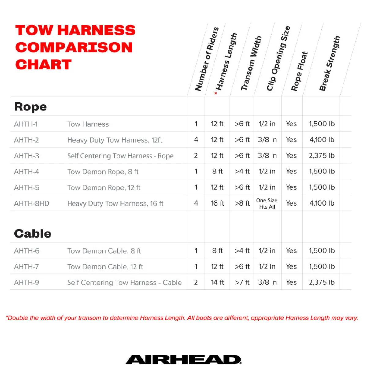Airhead Heavy-Duty Tow Harness | 1-4 Rider 12 ft. Rope