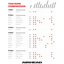 Airhead Tow Rope for Tubing | 1 Rider - 50 ft.